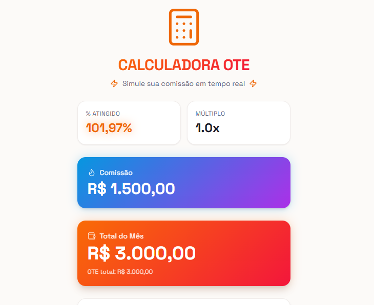 Interface da Calculadora OTE mostrando percentual atingido, múltiplo, comissão e total do mês em cards coloridos.